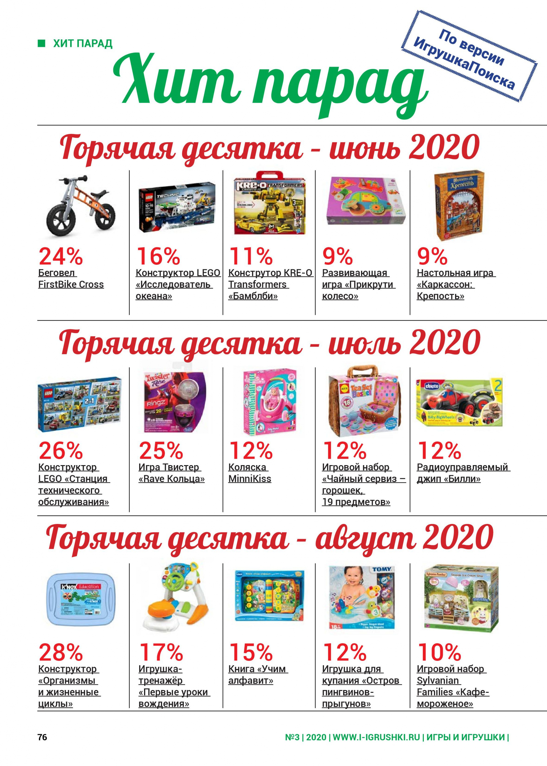Горячая десятка лета 2020 Горячая десятка лета 2020