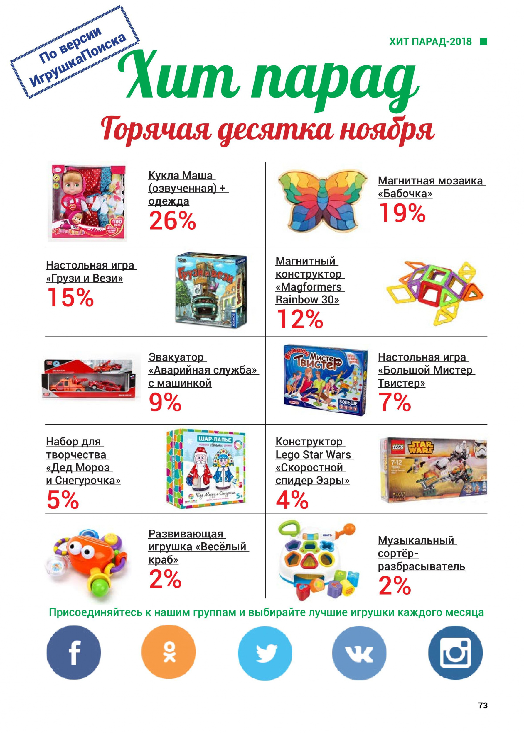 Горячая десятка игрушек ноября 2018 Горячая десятка игрушек ноября 2018