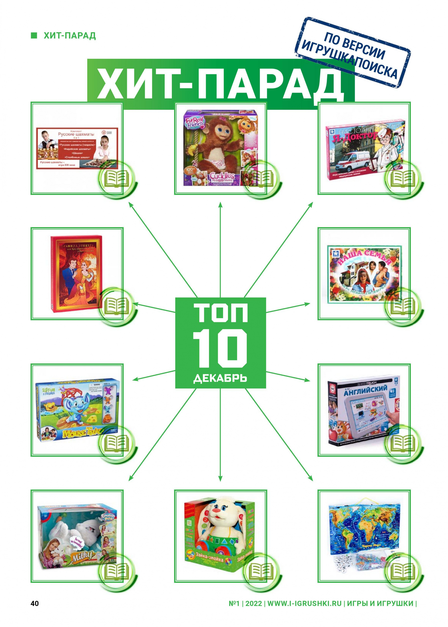 Топ-10 лучших игрушек декабрь 2021 Топ-10 лучших игрушек декабрь 2021