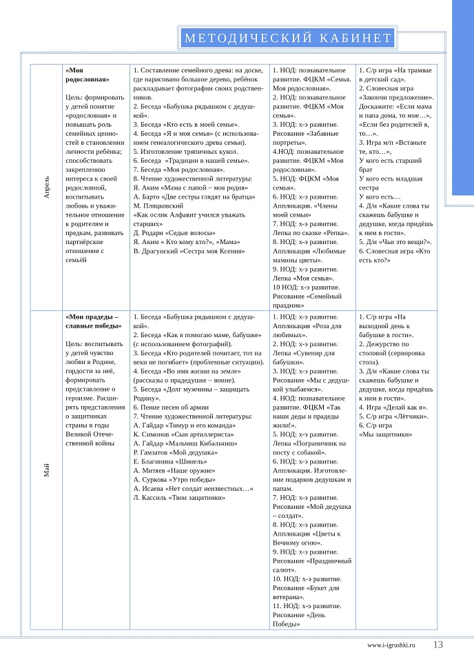 Знакомим ребёнка с семьёй и её членами 4