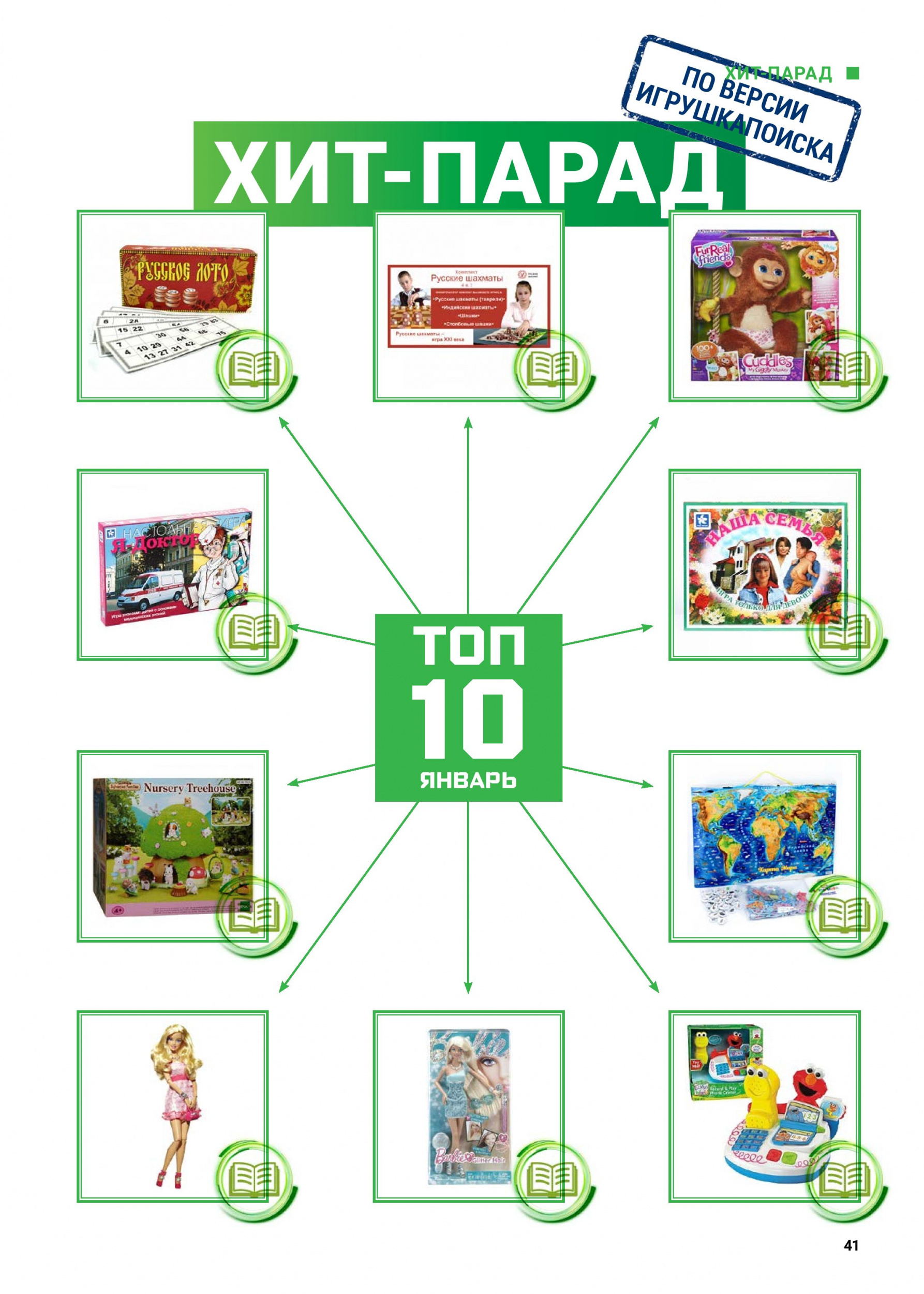 Топ-10 лучших игрушек январь 2022 Топ-10 лучших игрушек январь 2022