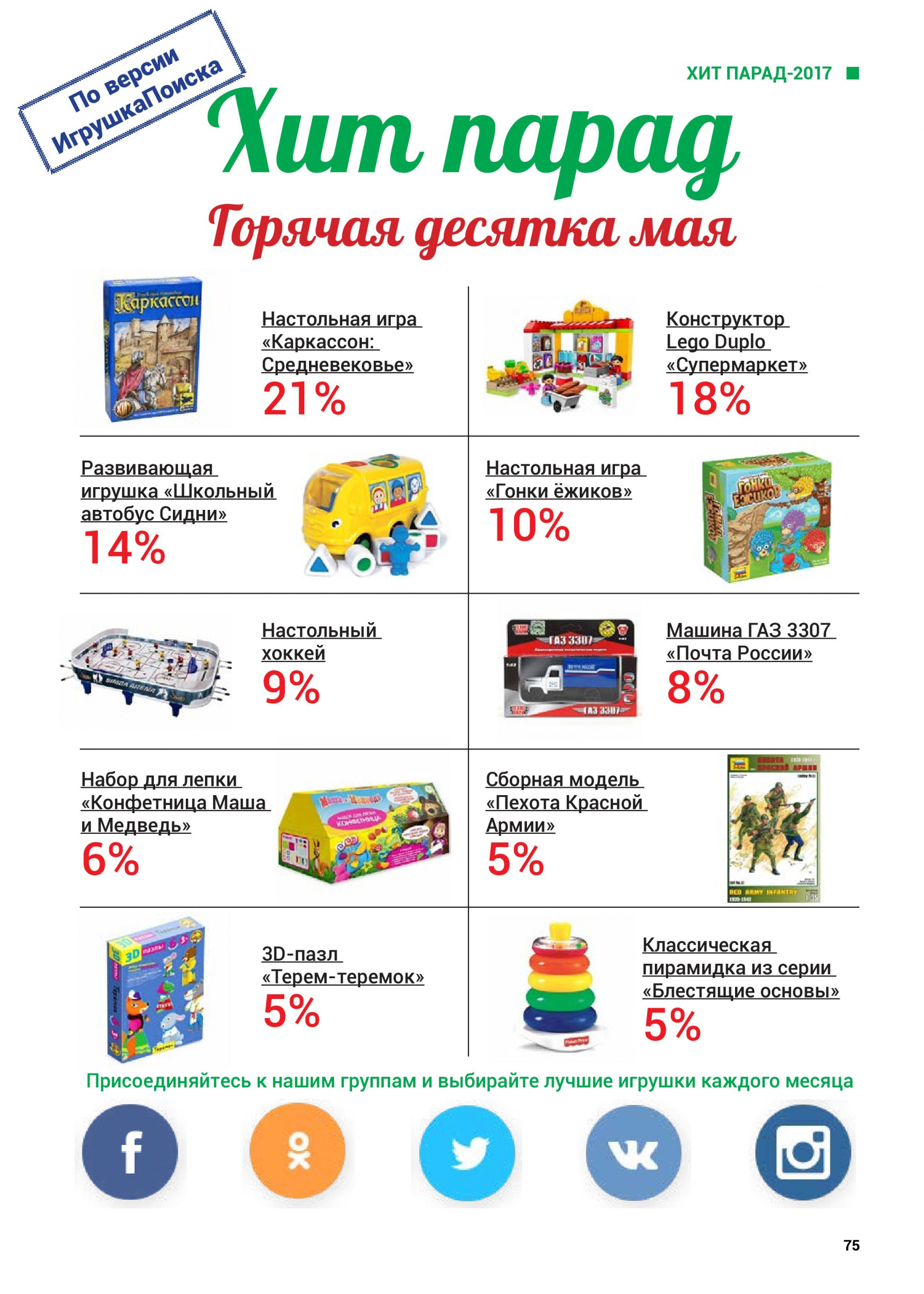 Горячая десятка мая 2017 Горячая десятка мая 2017