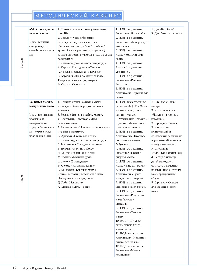 Знакомим ребёнка с семьёй и её членами 3