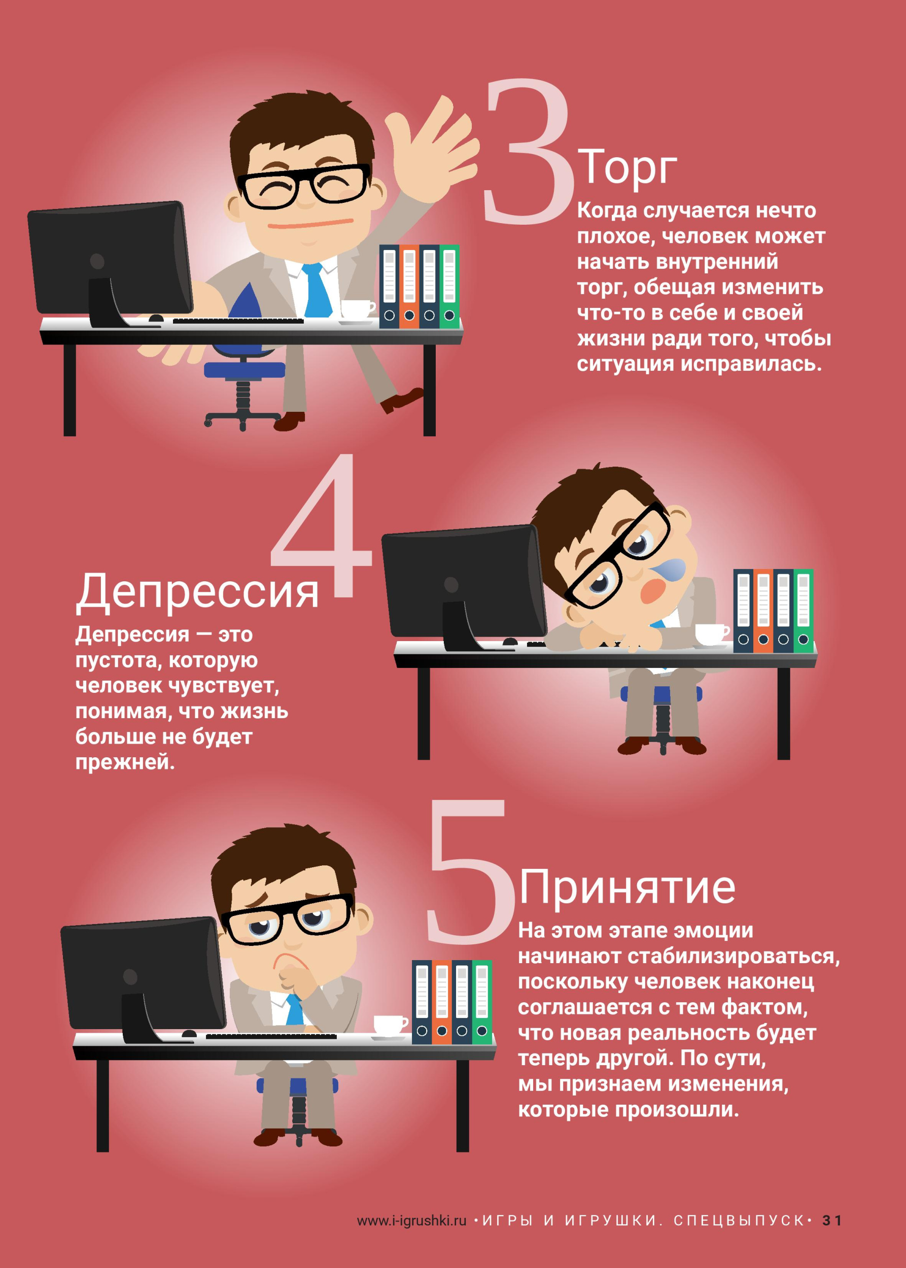 Пять стадий принятия Пять стадий принятия