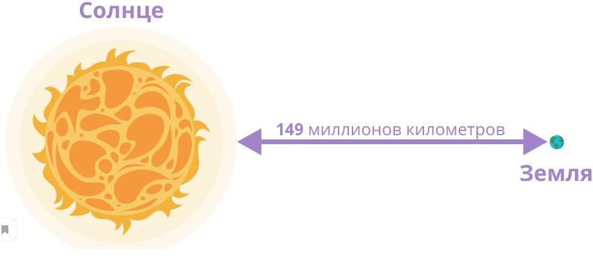 Расстояние от солнца до земли Расстояние от солнца до земли
