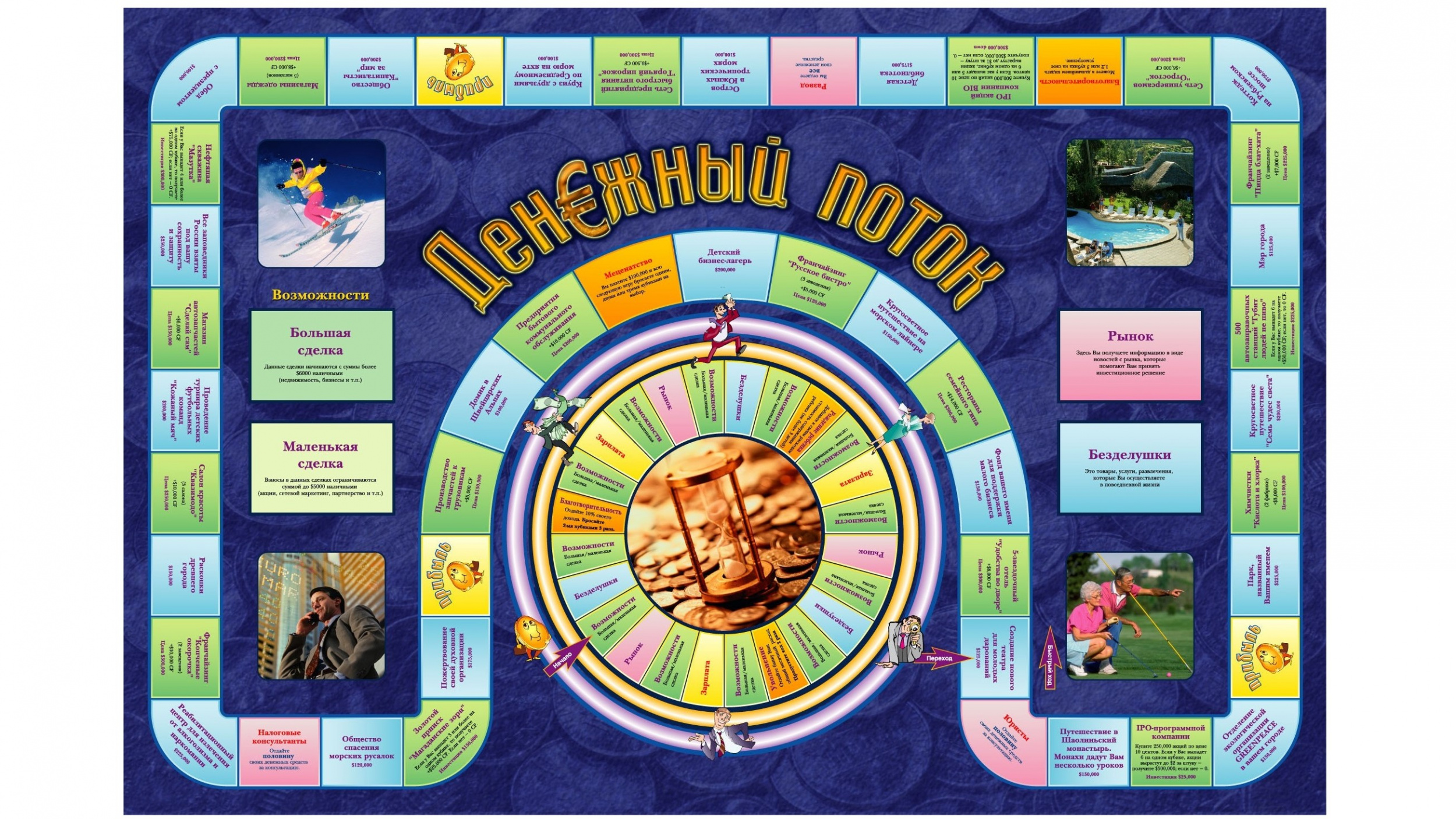 Игра «Денежный поток» Игра «Денежный поток»