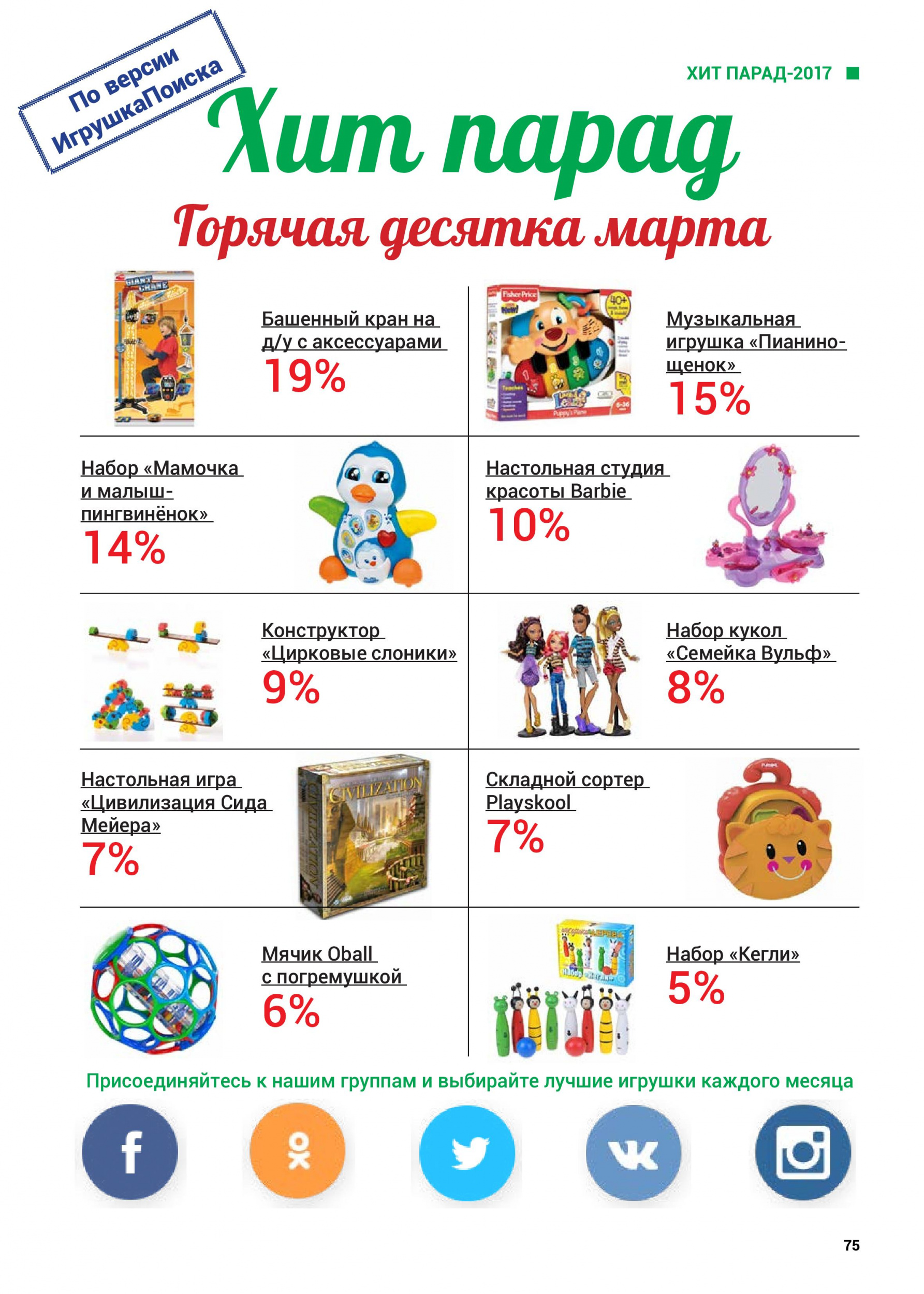 Горячая десятка игрушек марта 2017 Горячая десятка игрушек марта 2017