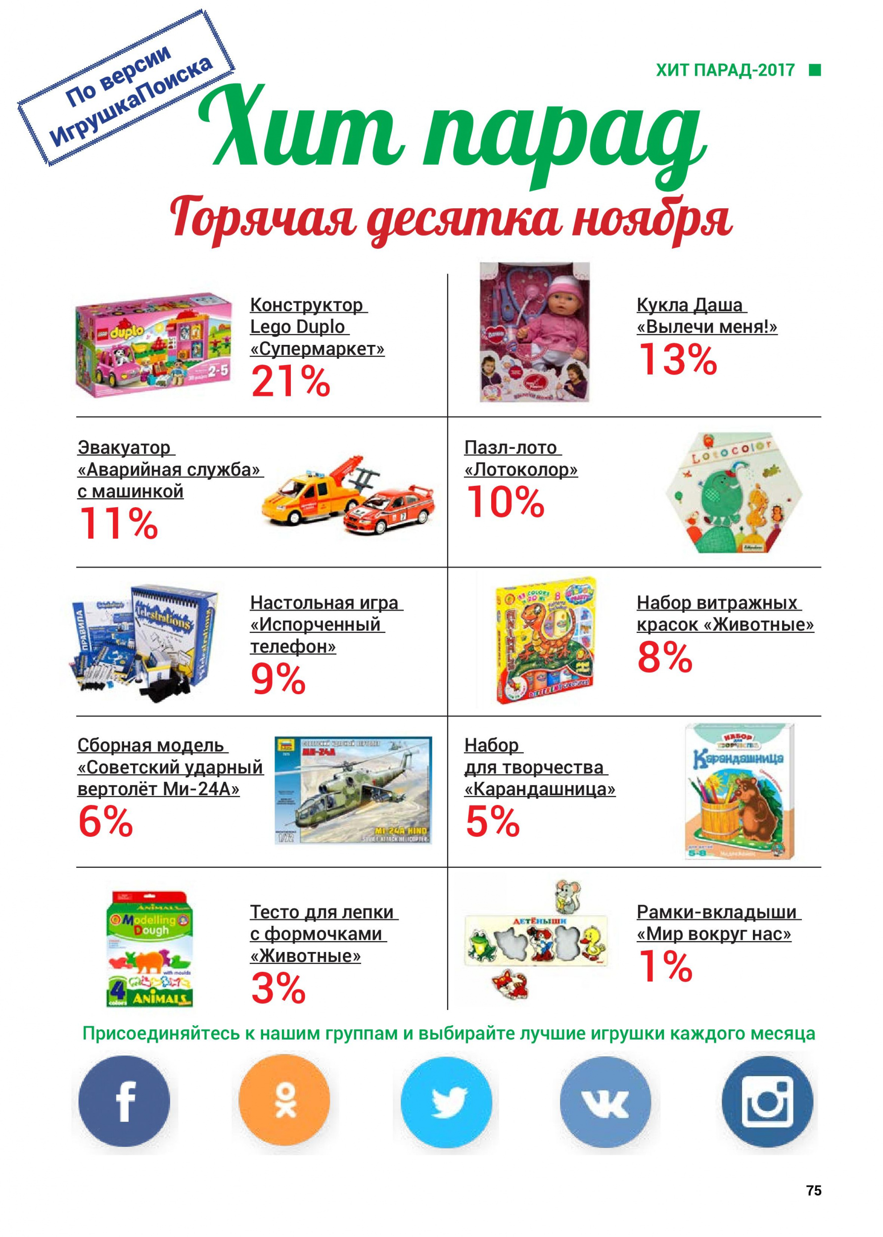 Горячая десятка ноября 2017 Горячая десятка ноября 2017