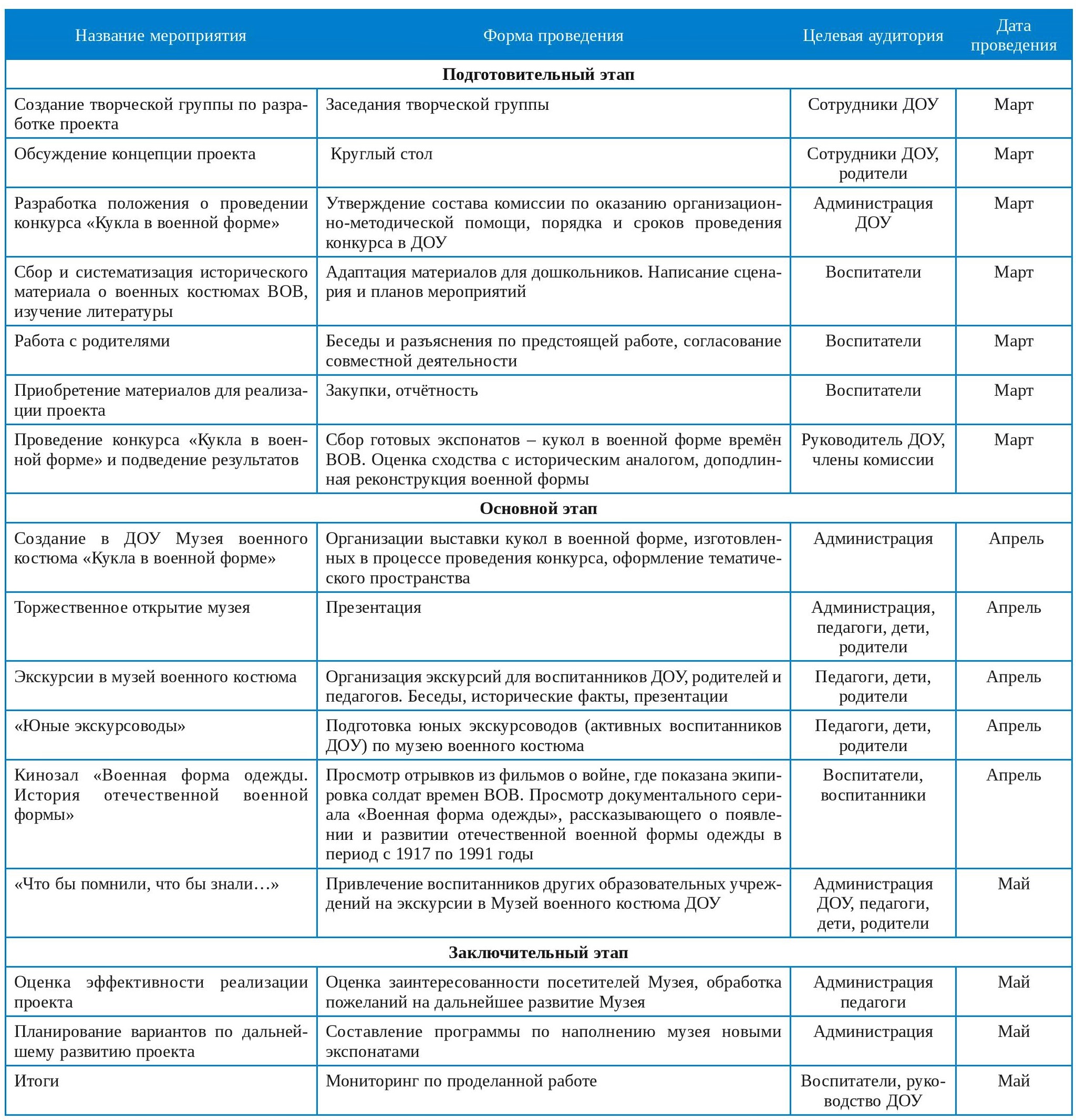 Проект по созданию в ДОУ музея военного костюма