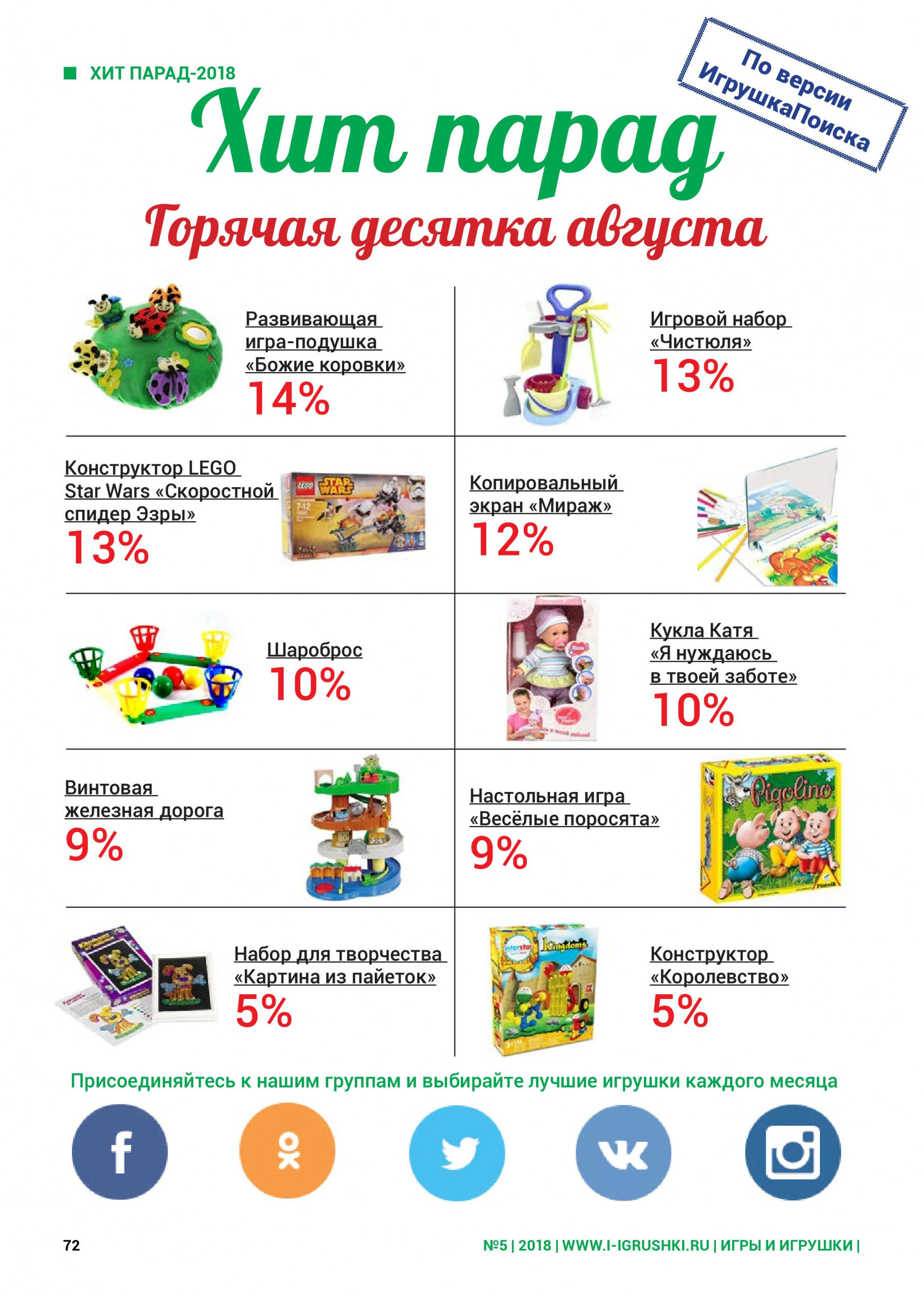 Топ 10 игрушек августа 2018 Топ 10 игрушек августа 2018