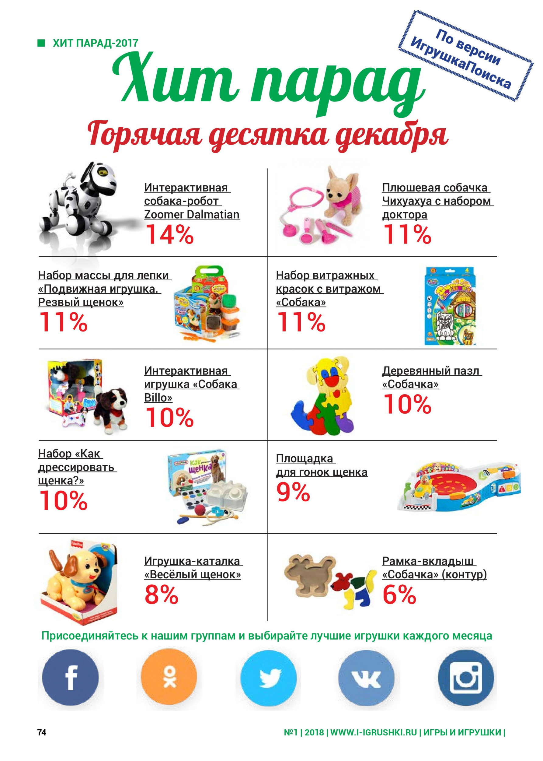 Горячая десятка декабря 2018 Горячая десятка декабря 2018