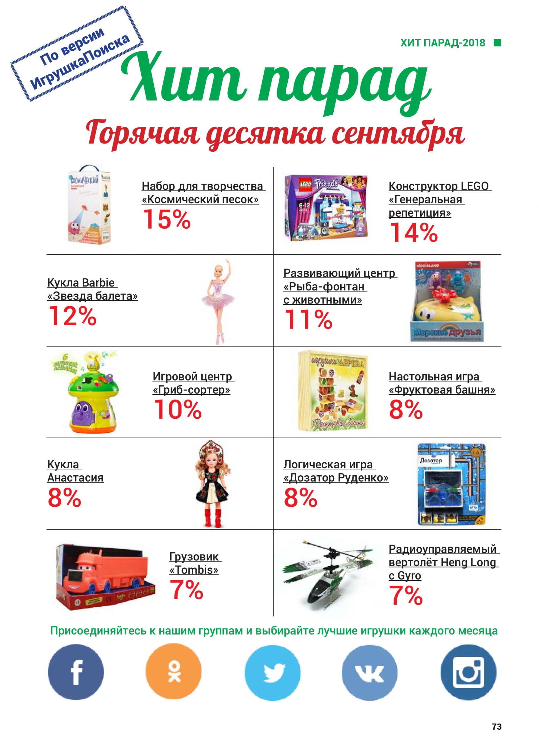 Топ 10 игрушек сентября 2018 Топ 10 игрушек сентября 2018