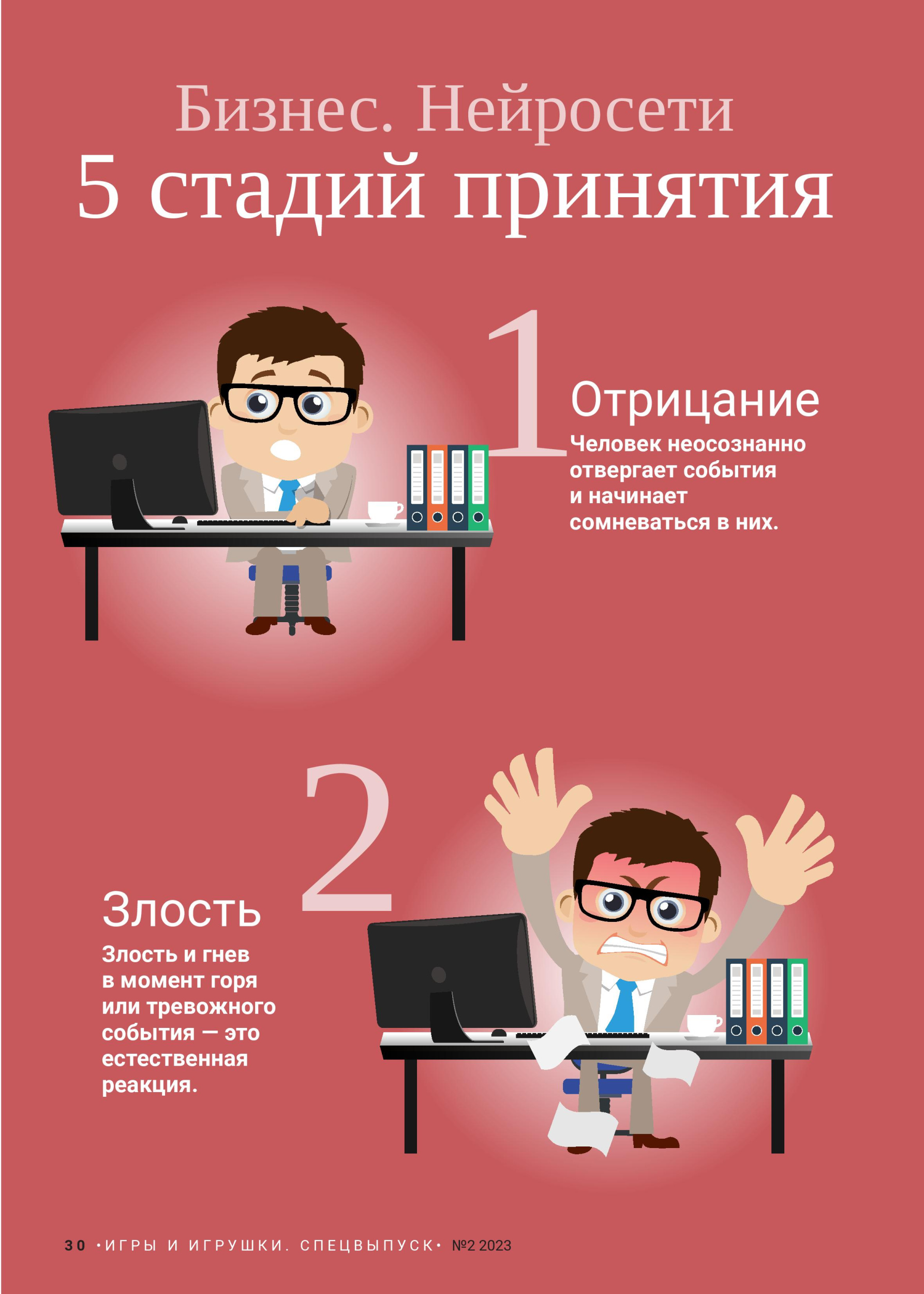 Бизнес. Нейросети. 5 стадий принятия
Бизнес. Нейросети. 5 стадий принятия