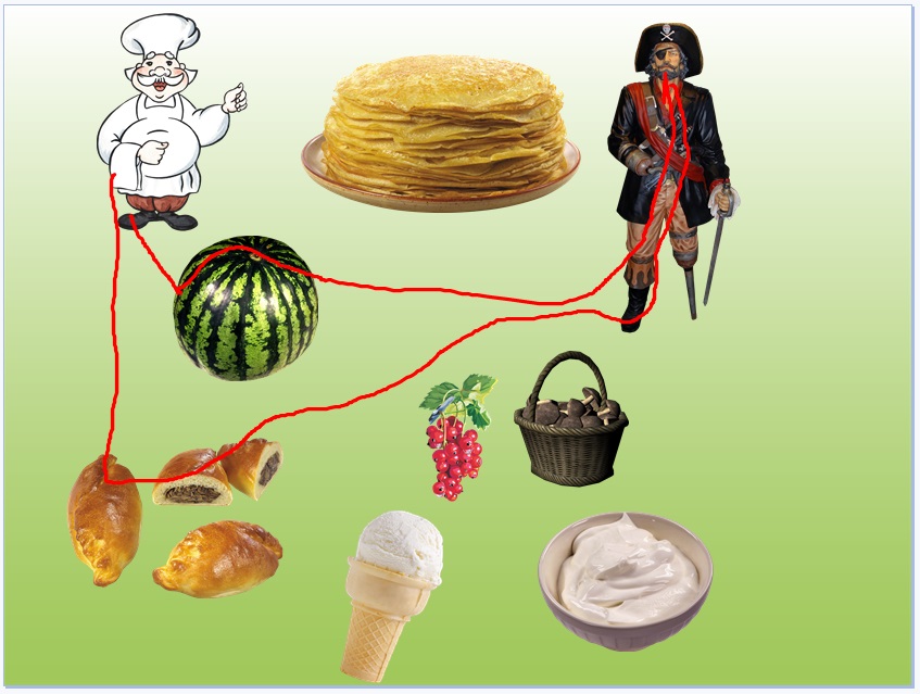 Угощение пирата Угощение пирата