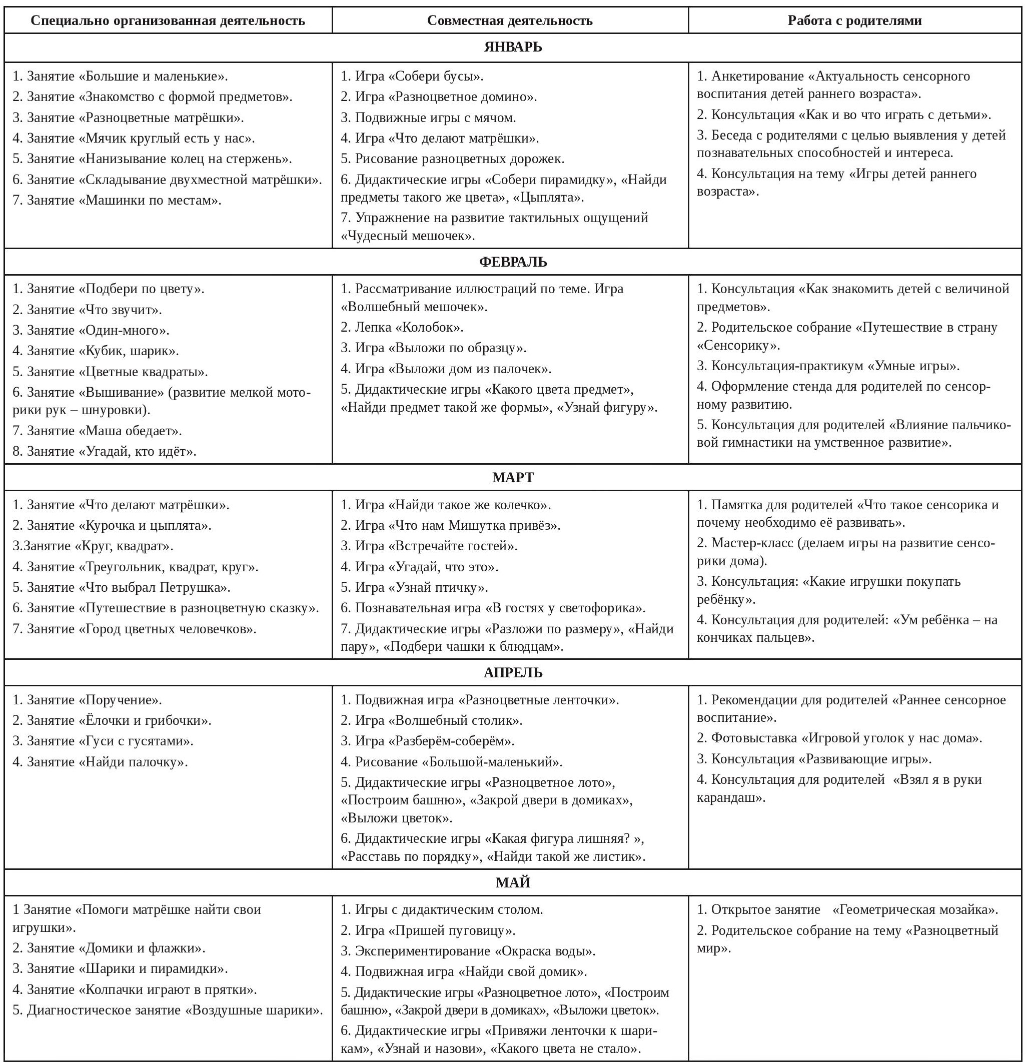 Метод проектов Метод проектов