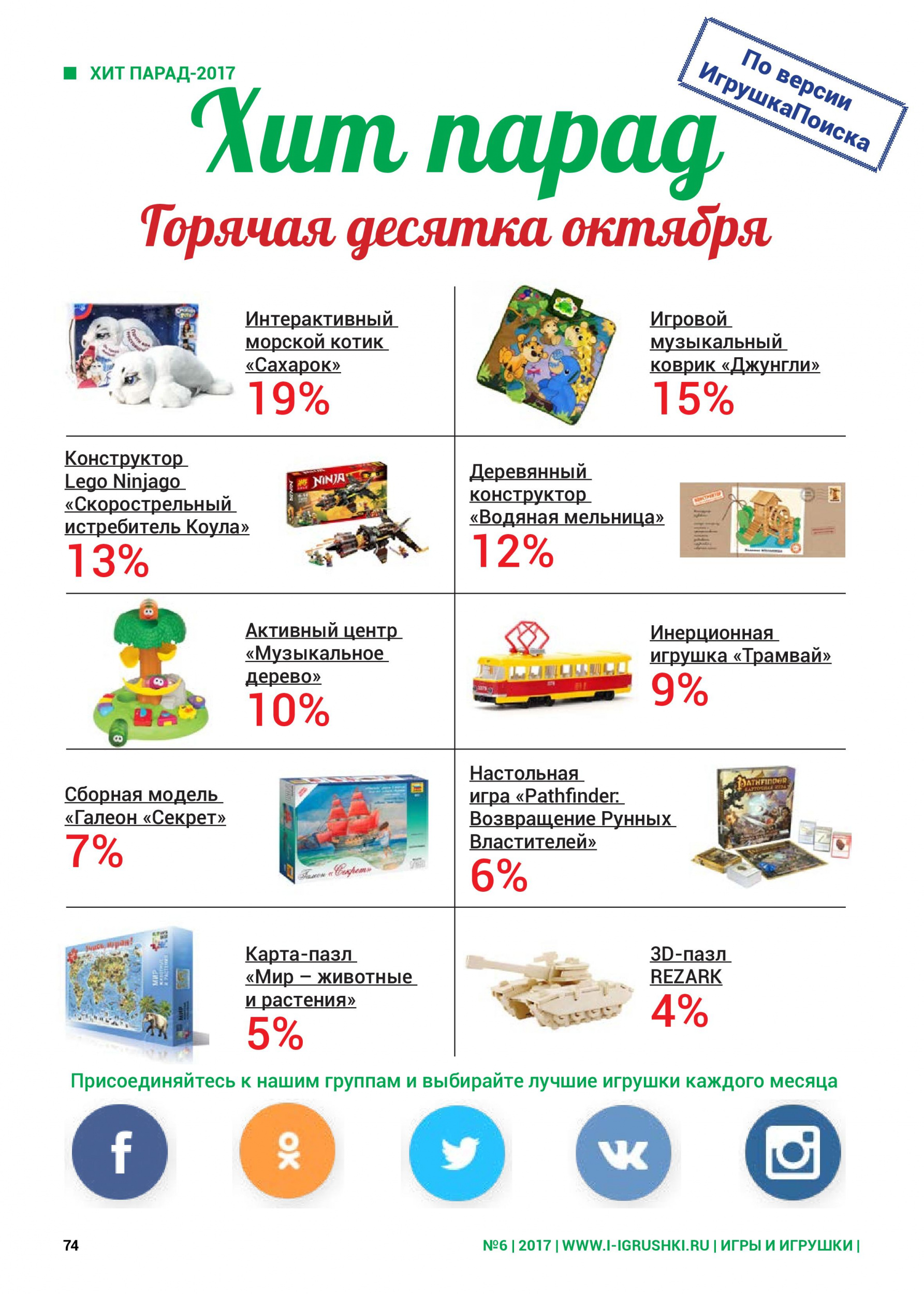 Горячая десятка октября 2017 Горячая десятка октября 2017