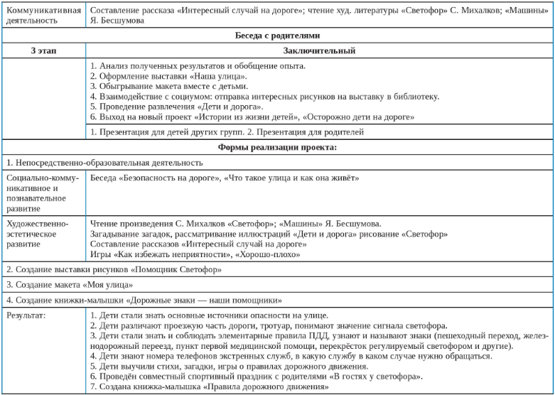 Формы реализации проекта Формы реализации проекта