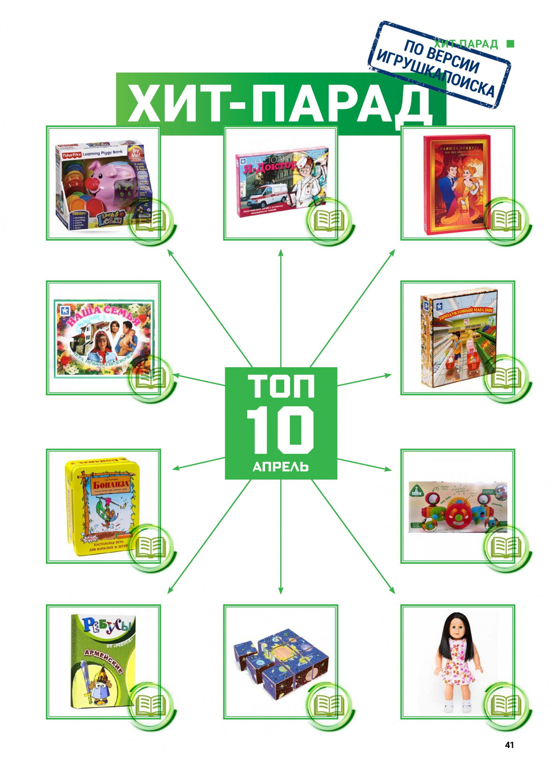 ТОП-10 лучших игрушек апреля 2021 ТОП-10 лучших игрушек апреля 2021