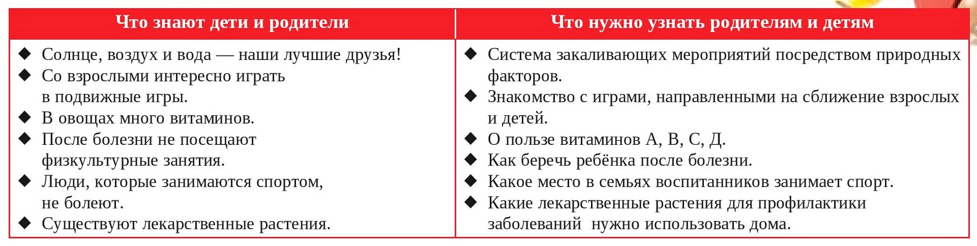 Что знают дети и родители Что знают дети и родители