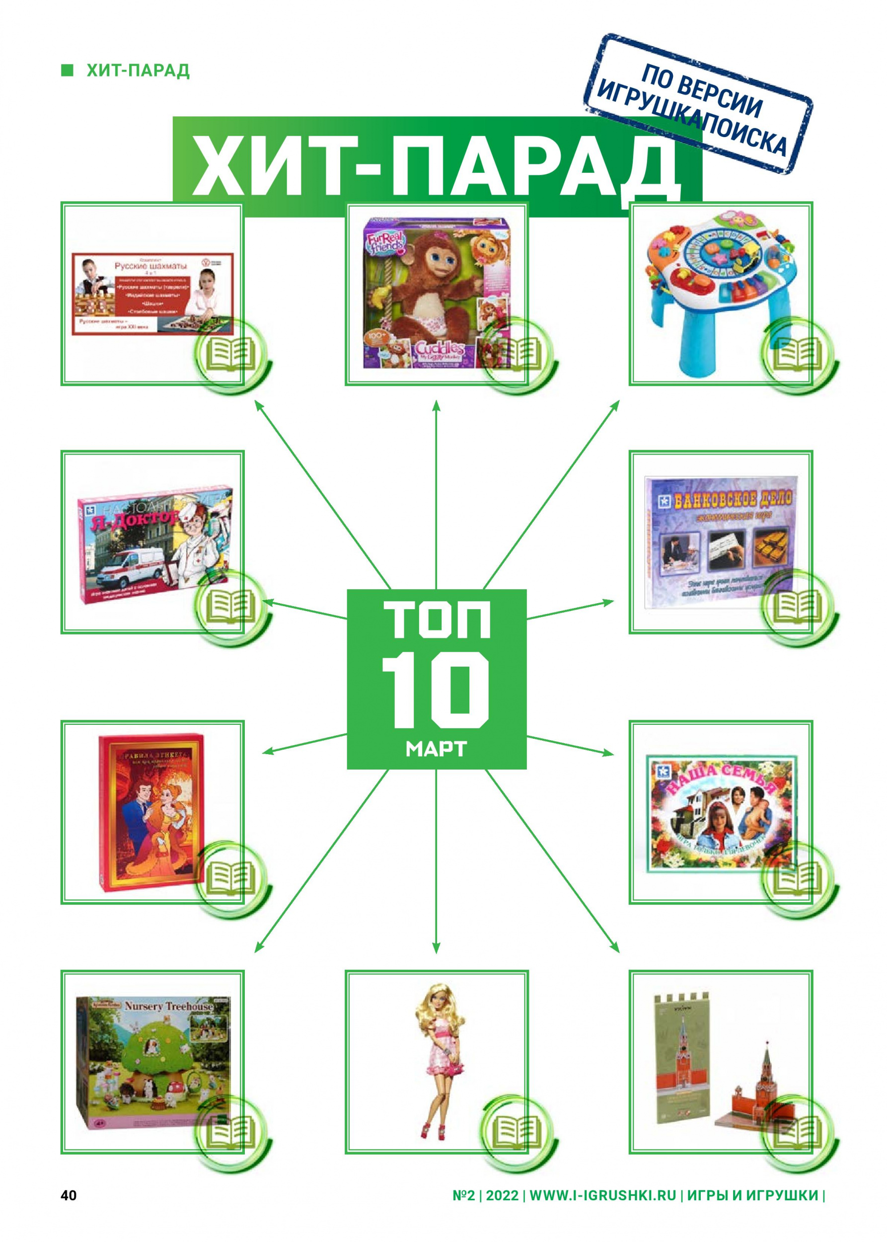 Топ-10 игрушек Март 2022 Топ-10 игрушек Март 2022