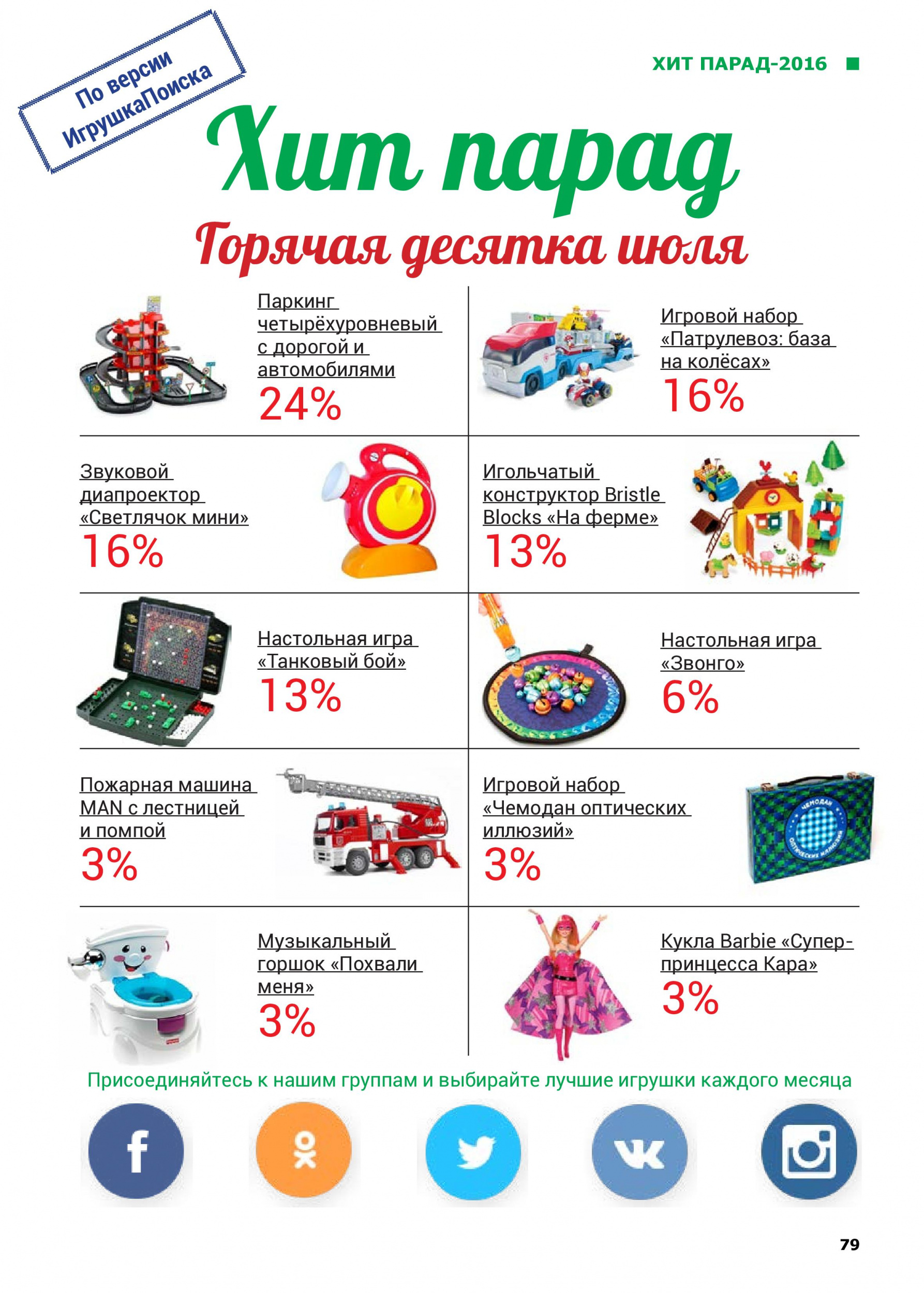 Горячая десятка июля 2016 Горячая десятка июля 2016
