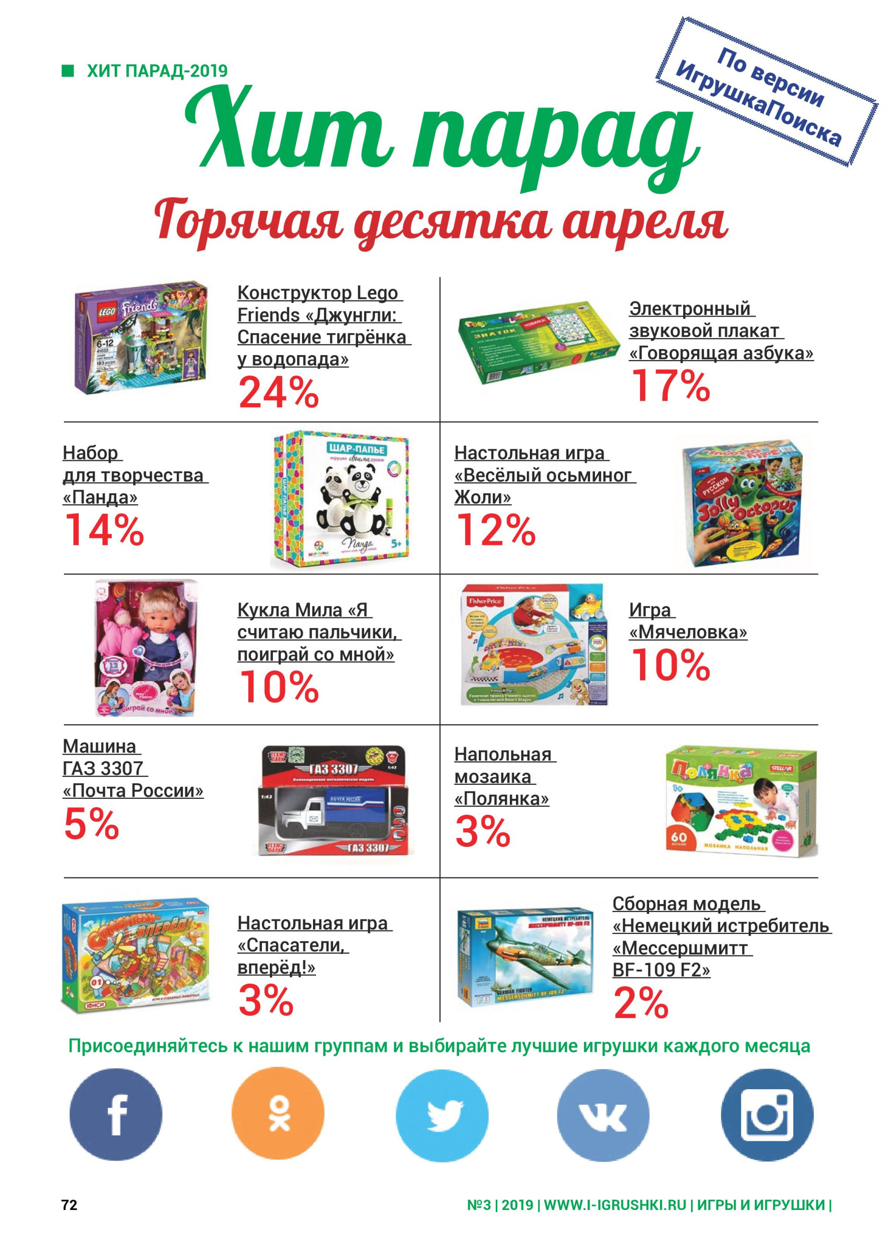 Горячая десятка игрушек апреля 2019 Горячая десятка игрушек апреля 2019