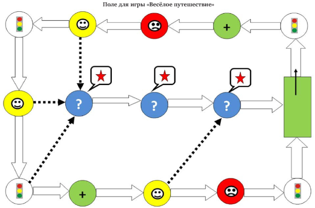 Веселое путешествие - поле для игры Веселое путешествие - поле для игры