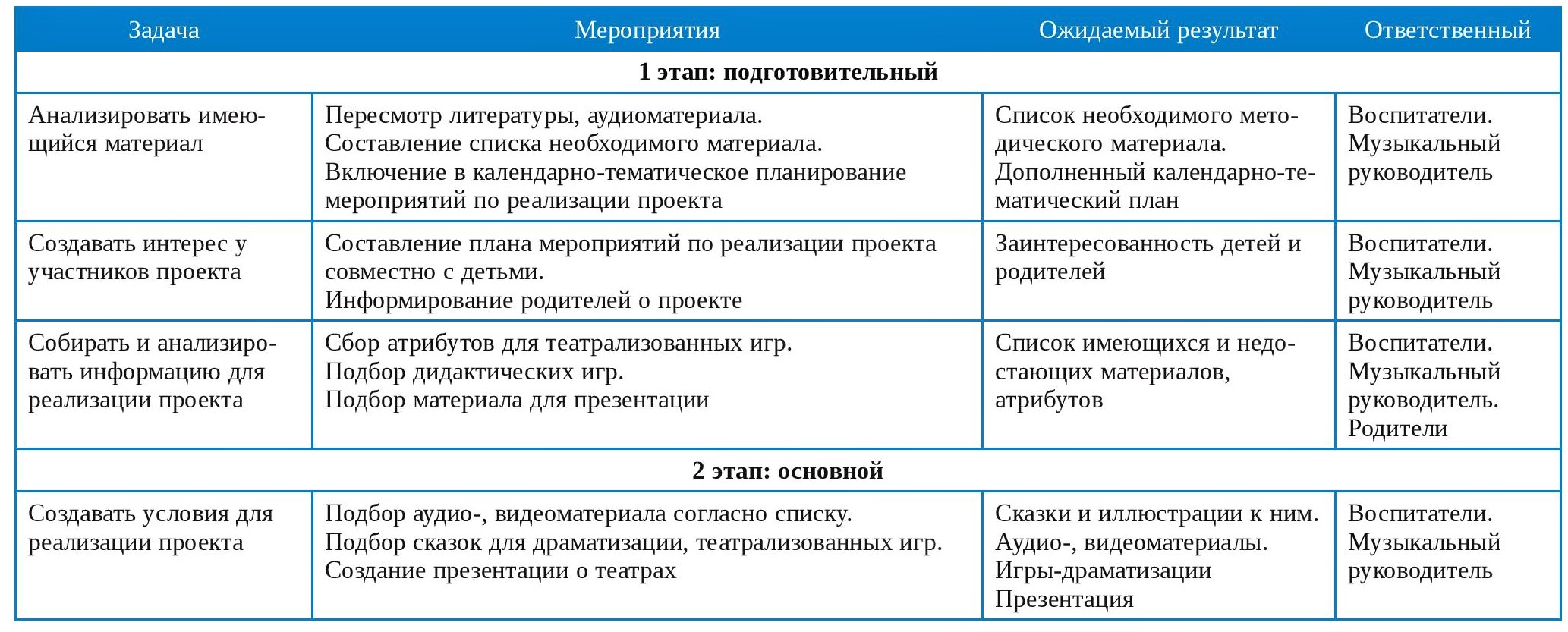 Краткосрочный практико-ориентированный проект 1