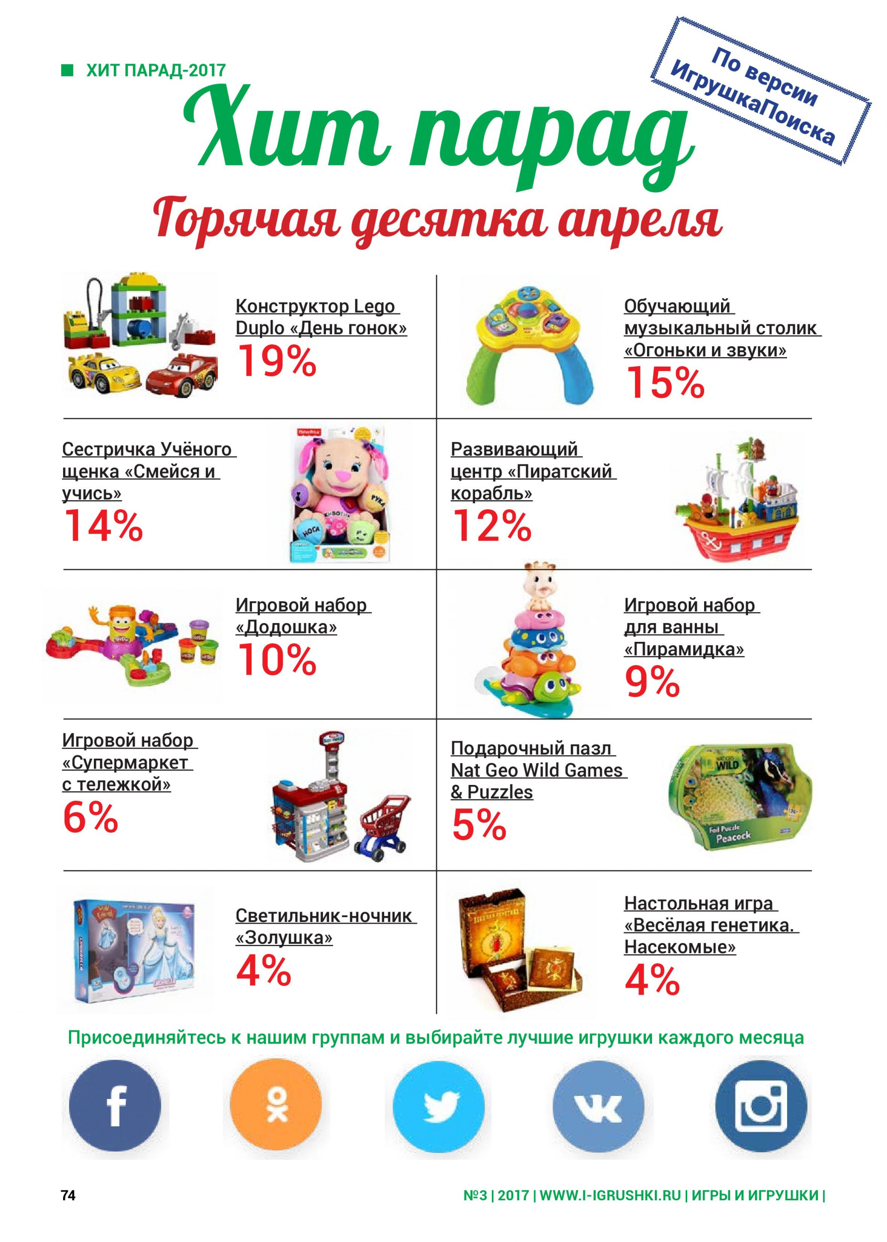 Горячая десятка апреля 2017 Горячая десятка апреля 2017