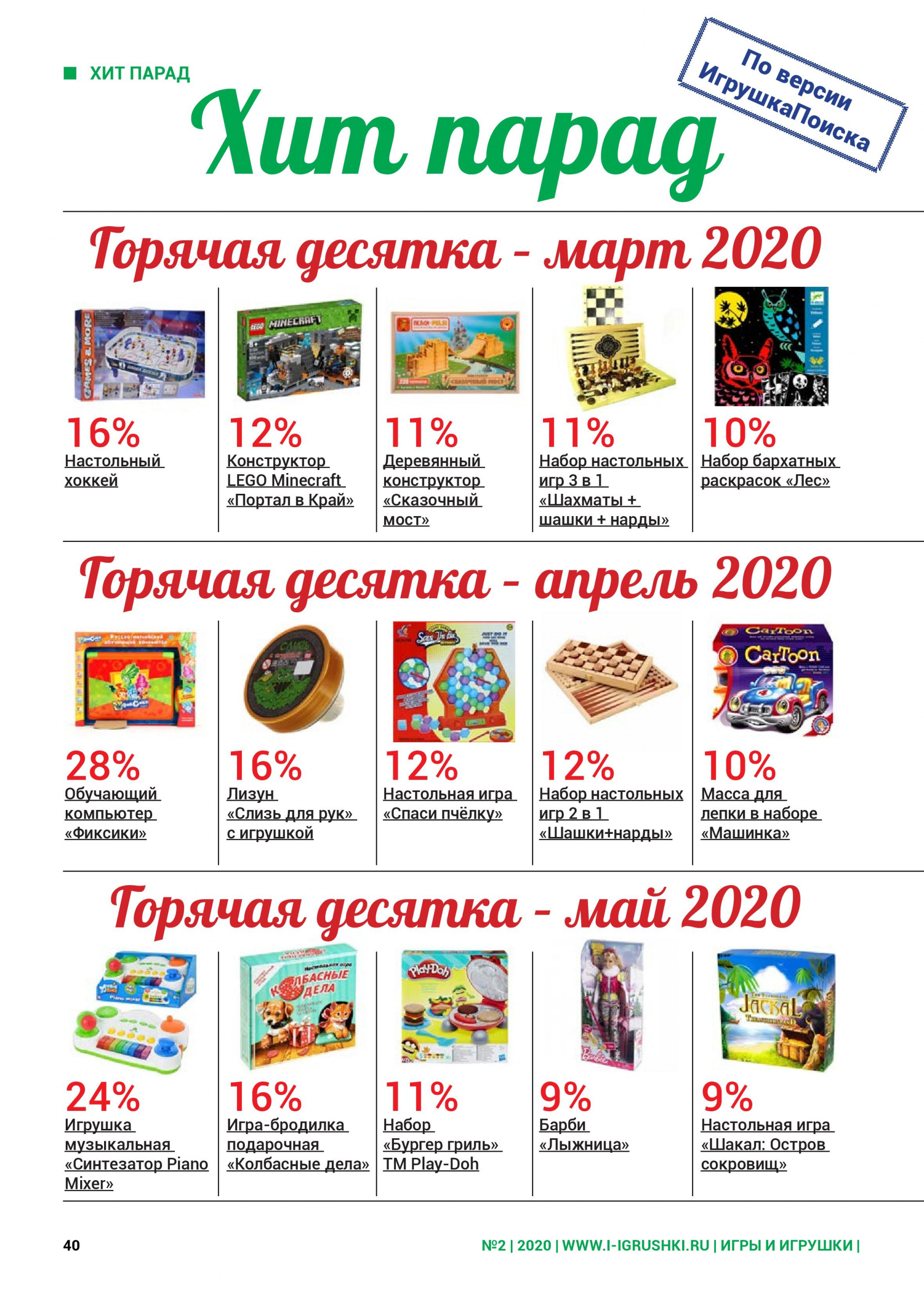 ТОП лучших игрушек весны 2020 - 1 ТОП лучших игрушек весны 2020 - 1
