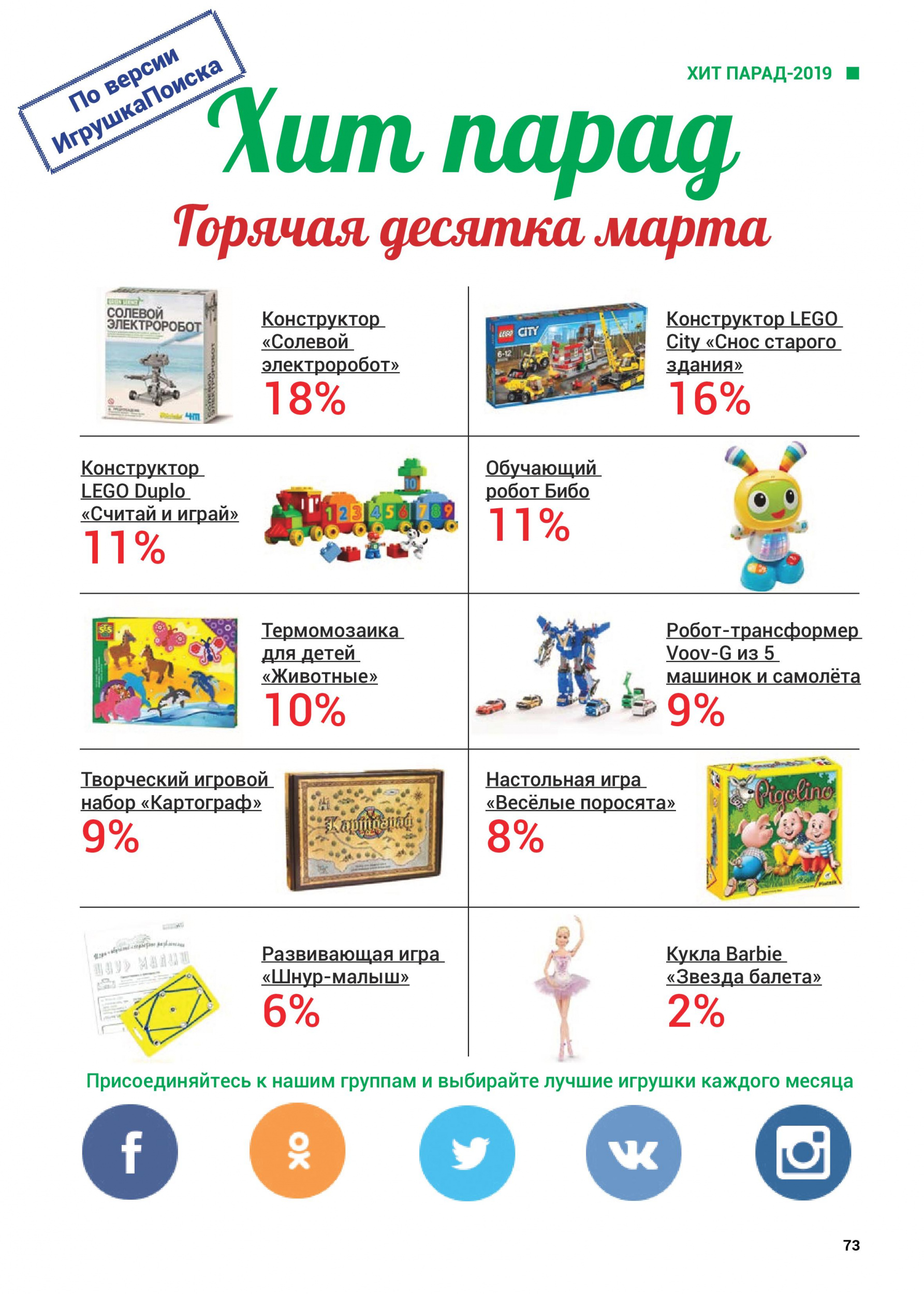 Горячая десятка игрушек марта 2019 Горячая десятка игрушек марта 2019
