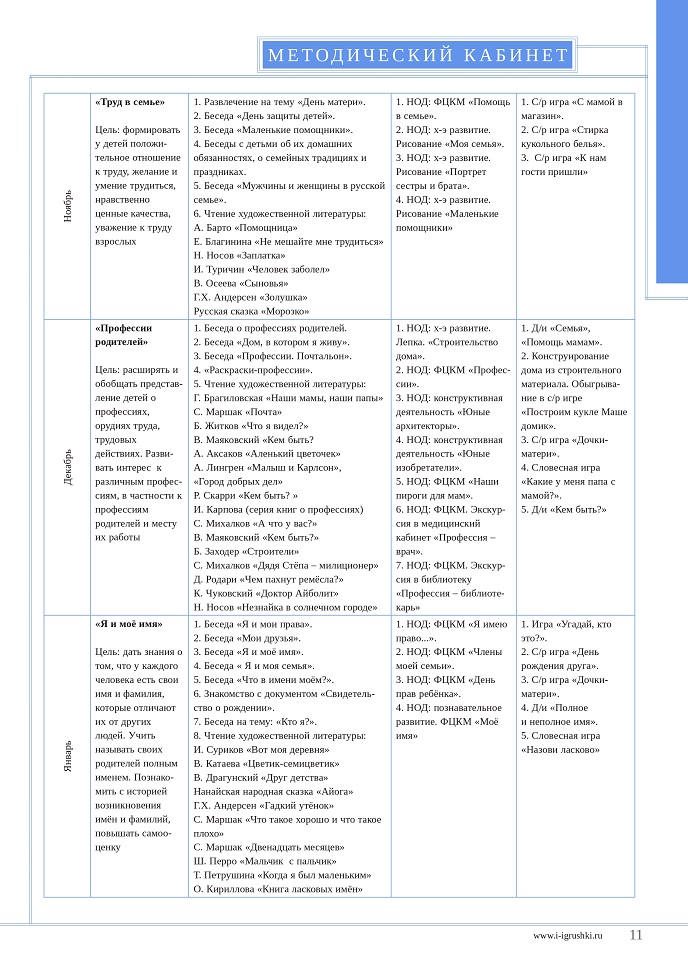 Знакомим ребёнка с семьёй и её членами 2