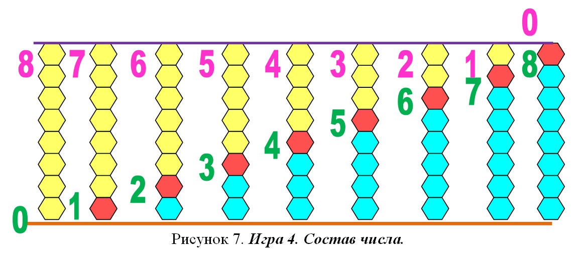 Состав числа