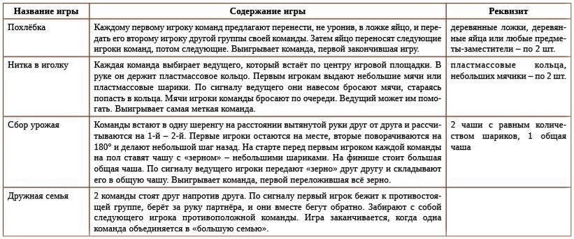 «Русский быт» (командная игра)