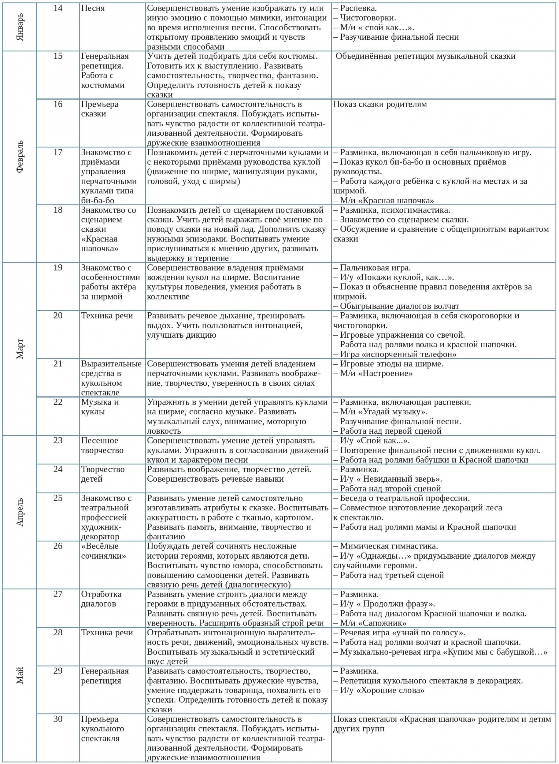 Театральный кружок 2