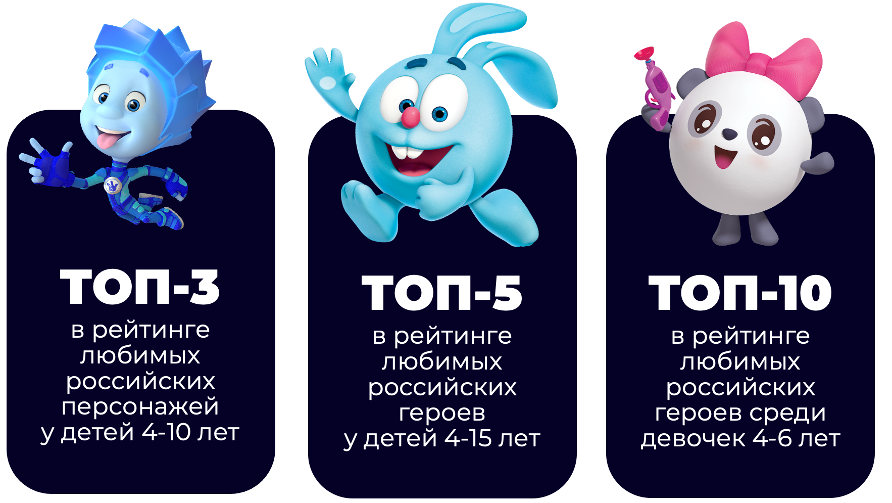 Рейтинг любимых персонажей Рейтинг любимых персонажей