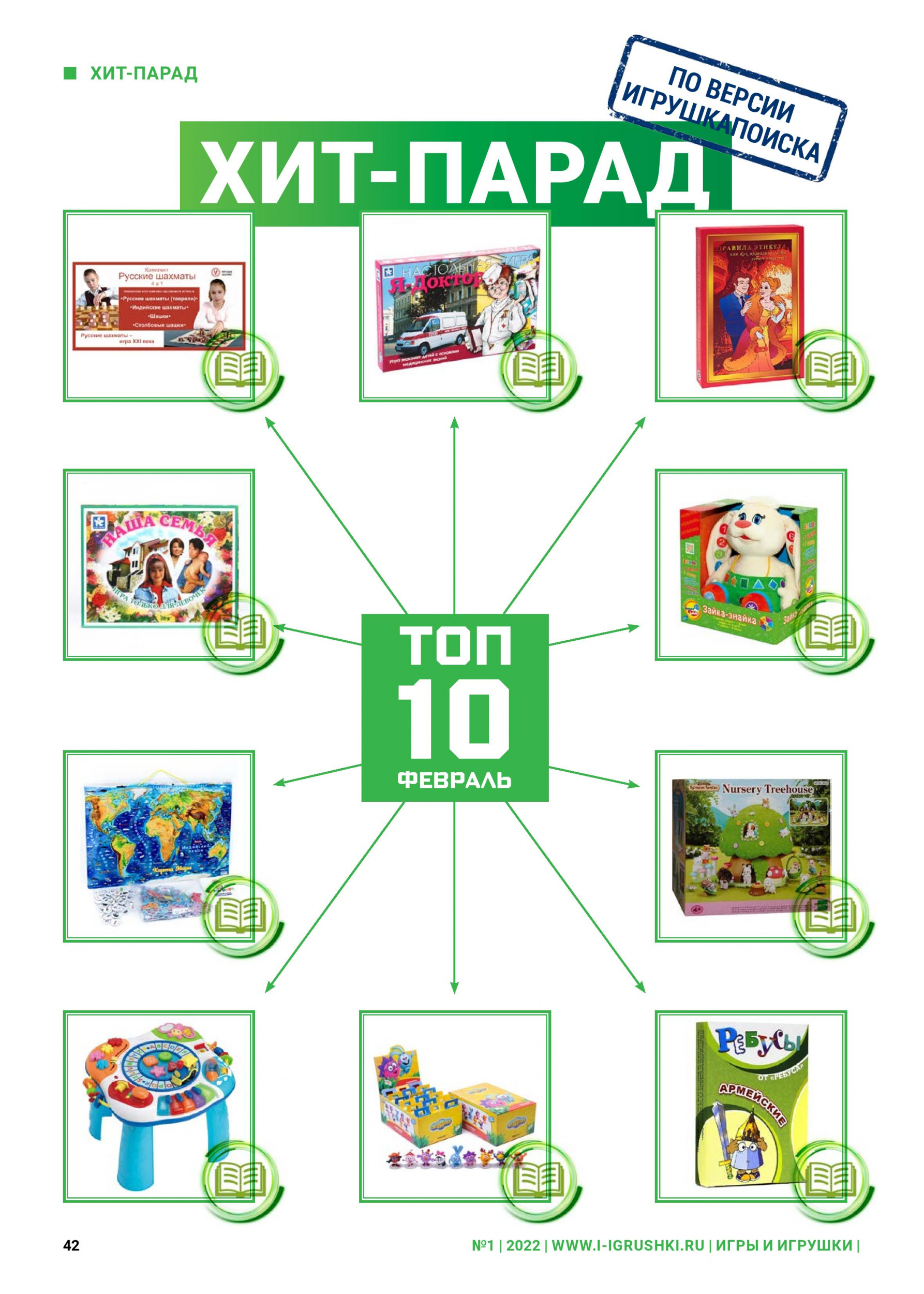 Топ-10 лучших игрушек февраль 2022