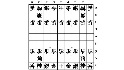 Начальная_позиция_в_сёги.jpg Начальная_позиция_в_сёги.jpg