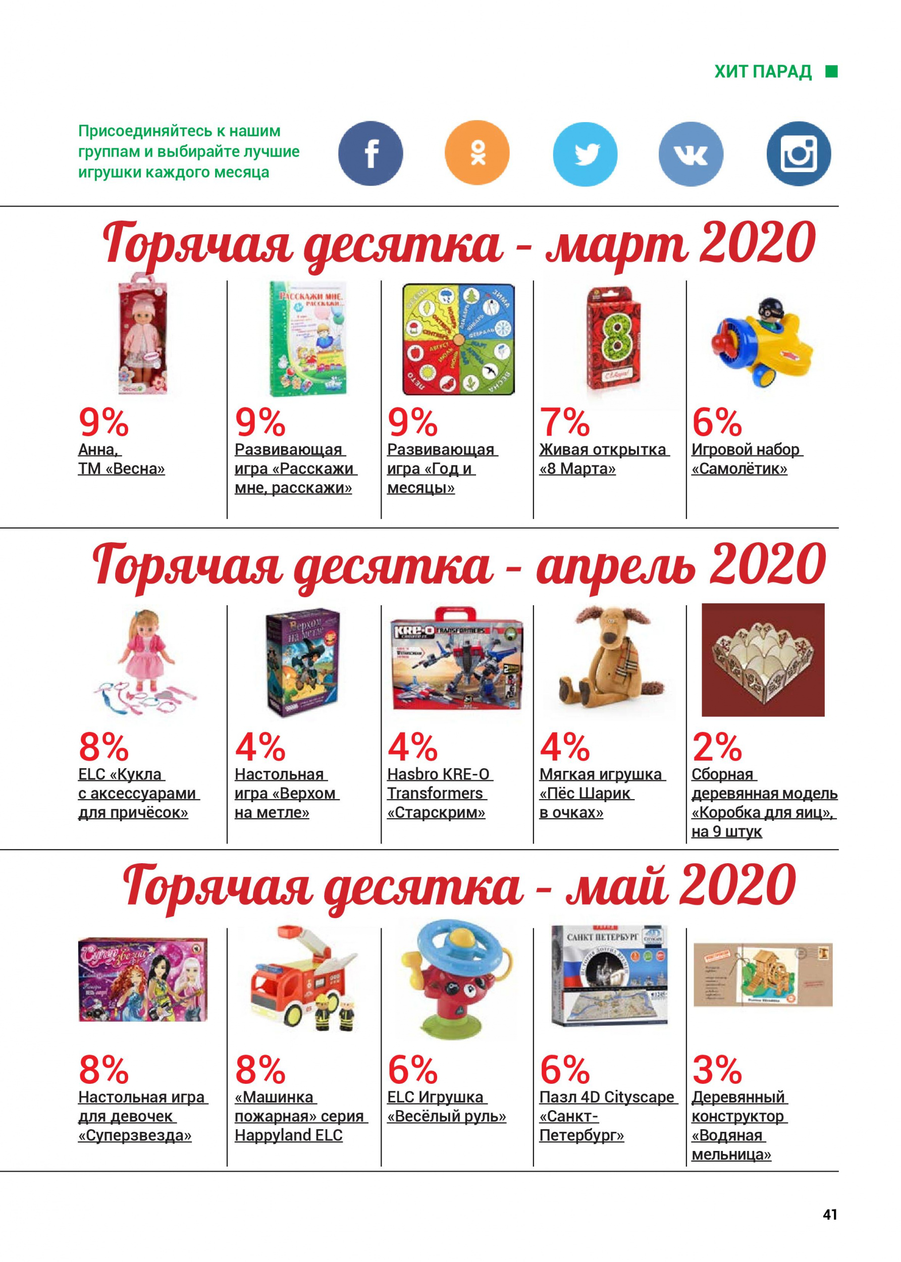 ТОП лучших игрушек весны 2020 - 2 ТОП лучших игрушек весны 2020 - 2