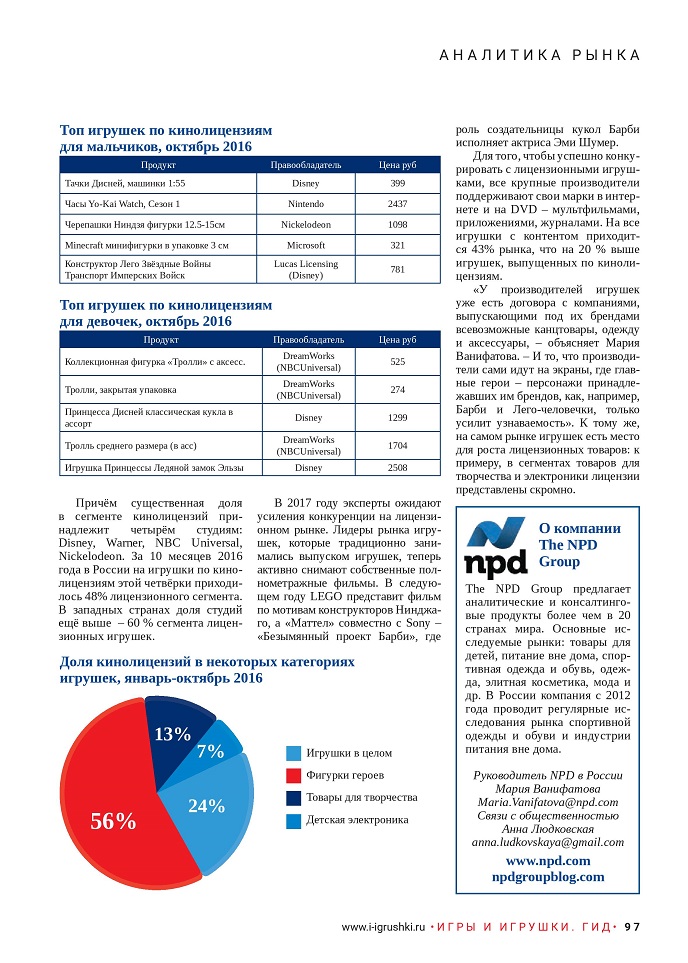 Западные лицензии теснят игрушки Западные лицензии теснят игрушки