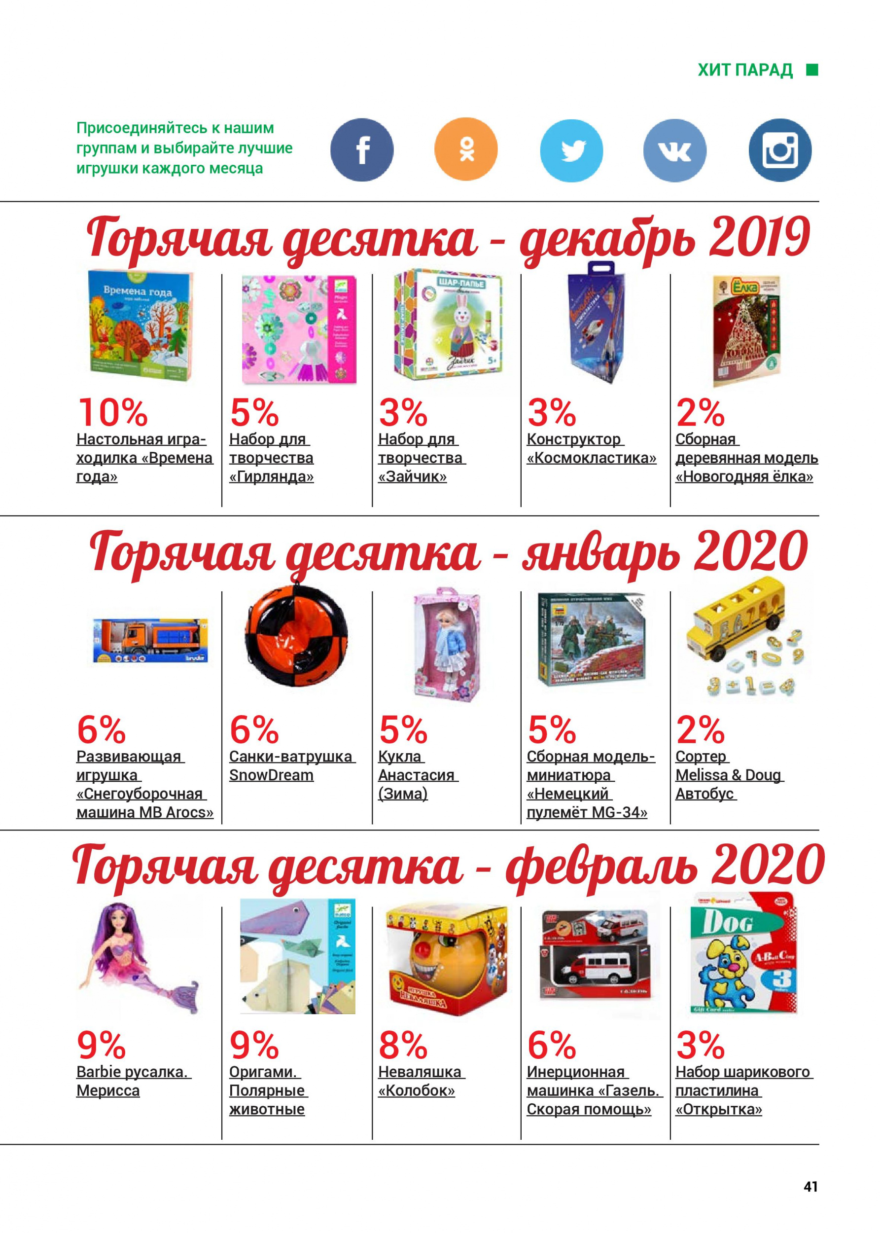 Топ-10 лучших игрушек декабря, января, февраля 2019 Топ-10 лучших игрушек декабря, января, февраля 2019
