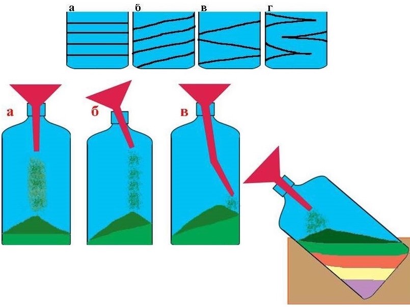 Sand bottle Sand bottle