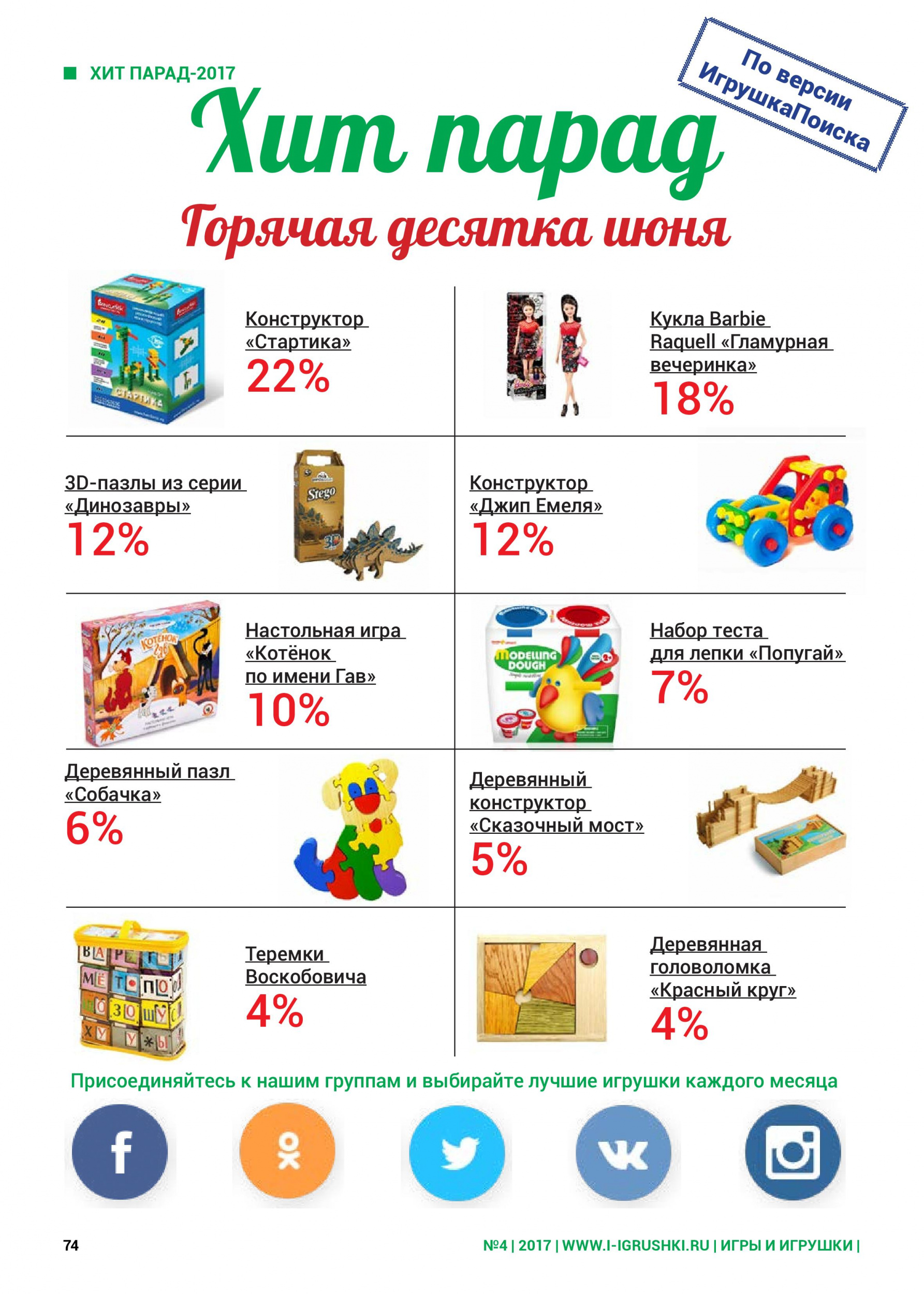 Горячая десятка игрушек июня 2017 Горячая десятка игрушек июня 2017