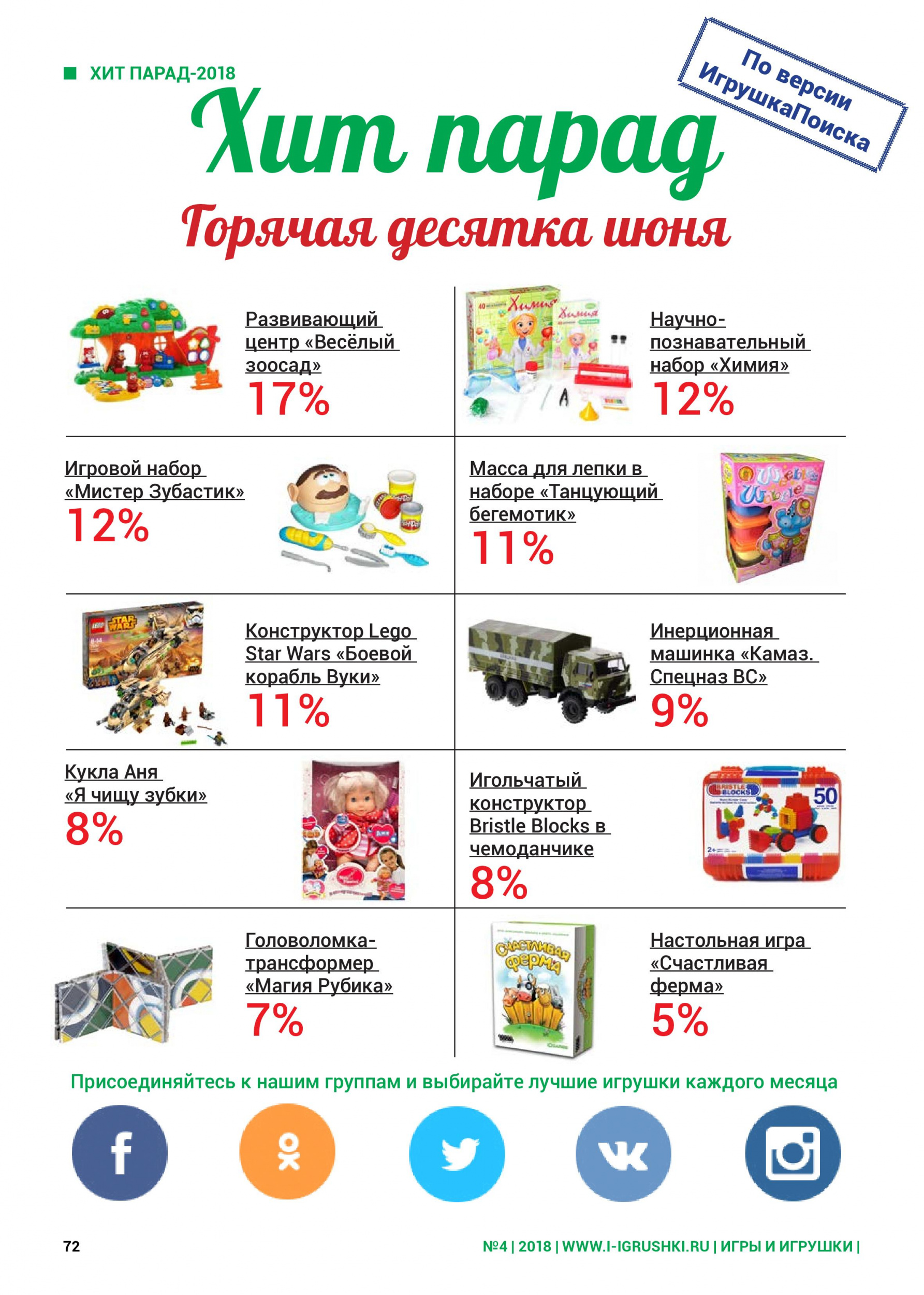 Горячая десятка игрушек июня 2018 по версии ИгрушкаПоиска Горячая десятка игрушек июня 2018 по версии ИгрушкаПоиска