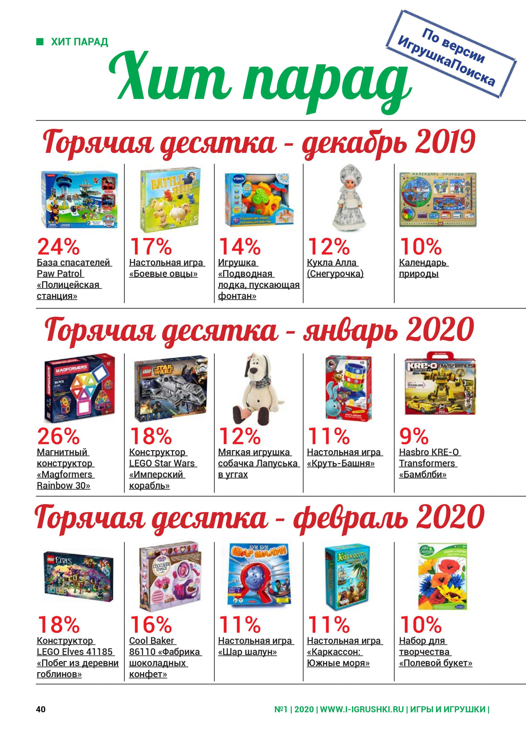 Топ-10 лучших игрушек декабря, января, февраля 2019 Топ-10 лучших игрушек декабря, января, февраля 2019
