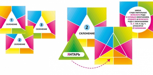 Игровое пособие «Три склонения в упражнениях», Ребус